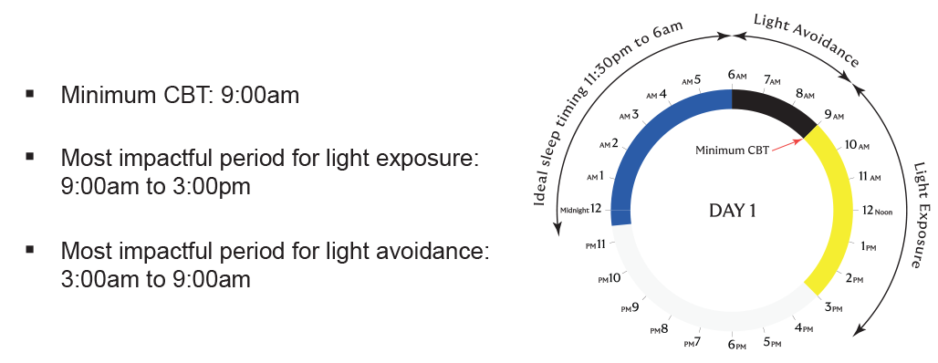 Figure1_Day1