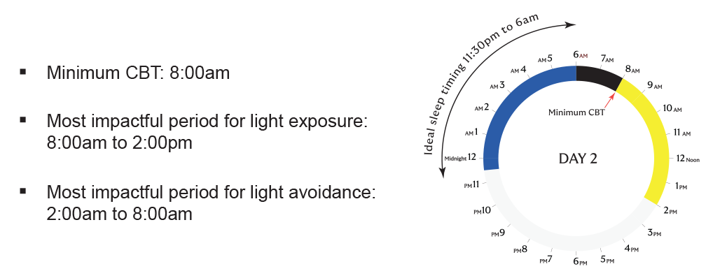 Figure2_Day2