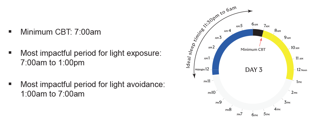 Figure3_Day3