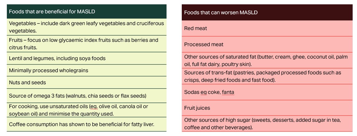 foods for healthy liver